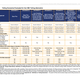 Image for article titled Potential Manhattan Congestion Toll Prices Revealed